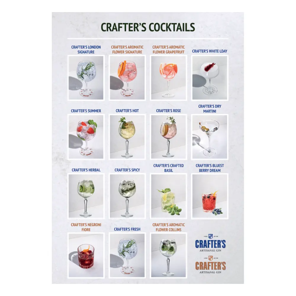 A3 Poster Crafter's Cocktails
